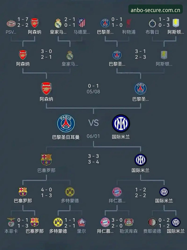 欧联杯决赛观赛实用指南：从维拉夺冠看足球赛事分析必备知识